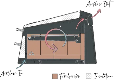 Flamery Large Asado BBQ with Split Grill and Firebox